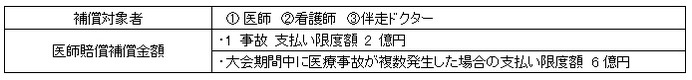 日本陸連が提供するランナー向け保険が補償範囲を拡大