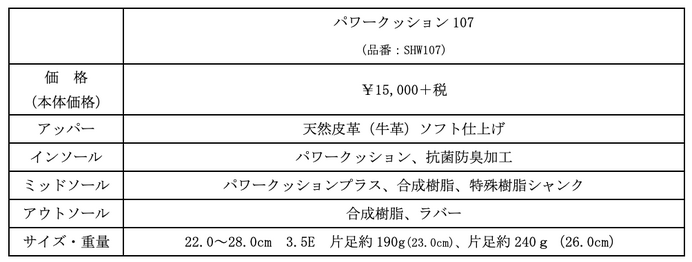 ヨネックス、デザイン性の高い男女兼用ウォーキングシューズ「パワークッション107」発売