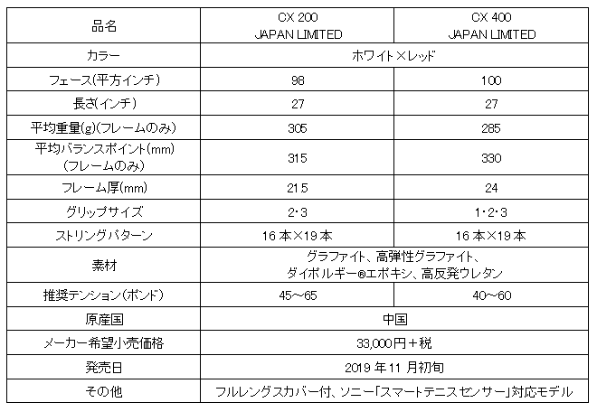 ダンロップ、日本限定カラーのテニスラケット「CX JAPAN LIMITED」発売