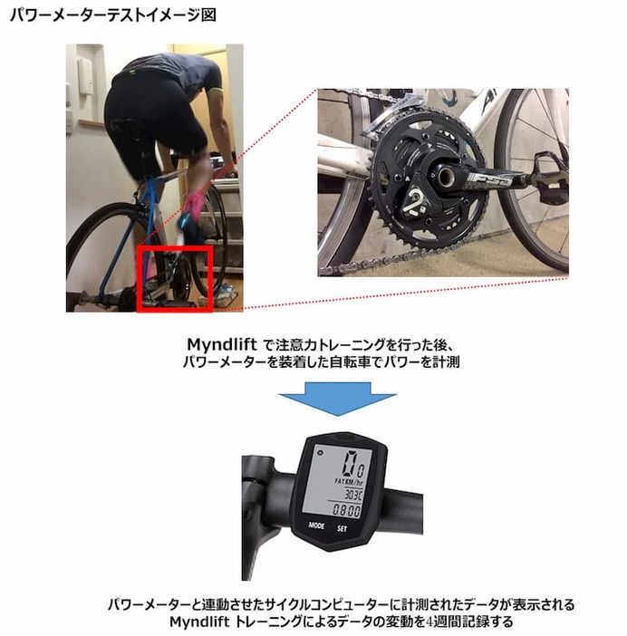 脳波を活用したブレインテックアプリ、立教大学自転車競技部にテスト 