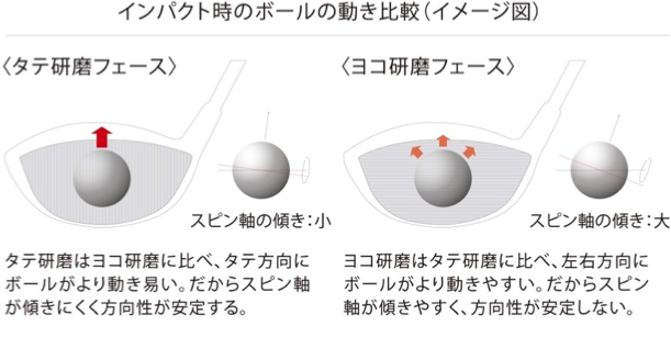 ヨネックスフィッティングスタジオ限定モデル「ドライバー」と「フェアウェイウッド」発売