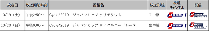「JAPAN CUP」サイクルロードレース＆クリテリウムをJ SPORTSが生中継