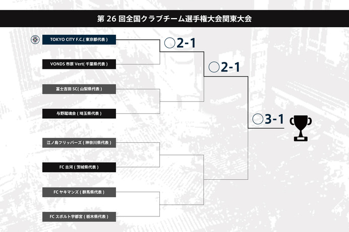 Jリーグ参入を目指すTOKYO CITY F.C.が遠征費用確保のクラウドファンディング開始