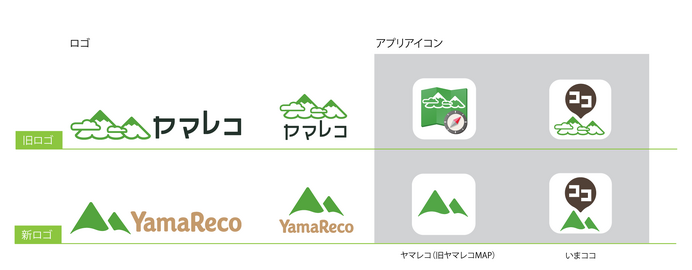ヤマレコがリブランディング…WEBサービスと地図アプリのサービス名を統一