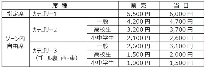 U-22サッカー日本代表初の国内戦「キリンチャレンジカップ」コロンビア代表戦開催