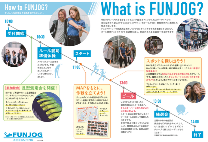ARを活用した街巡りオリエンテーリングスポーツ「FUNJOG in 渋谷」開催