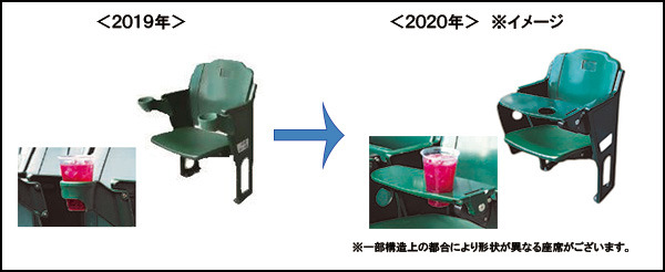 阪神甲子園球場が座席改修を実施…2020年シーズンオープン戦から利用可能に