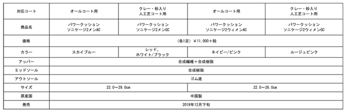 ヨネックス、快適な履き心地で軽量なテニスシューズ「SONICAGE 2」発売