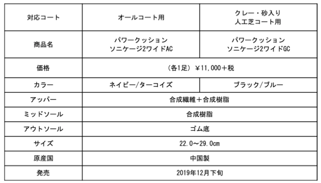 ヨネックス、快適な履き心地で軽量なテニスシューズ「SONICAGE 2」発売