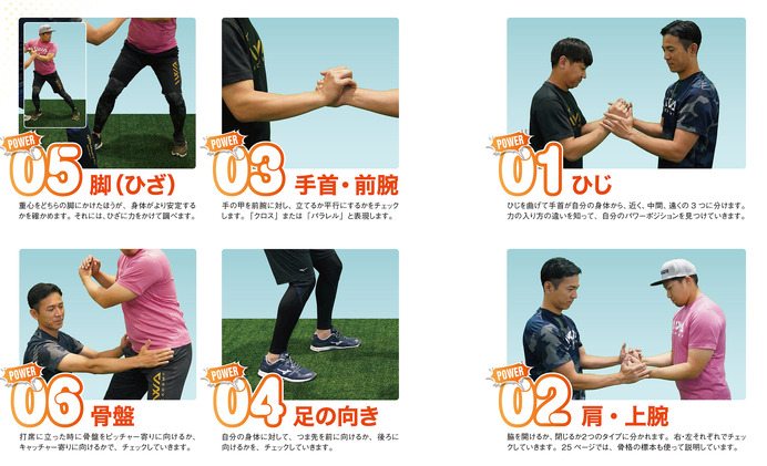 プロ野球選手のパーソナルトレーナーを務める木村匡宏が解説する「IWAバッティング・メソッド」発売