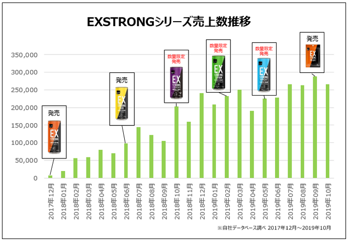 プロテインを配合したスポーツ向けエナジードリンク登場…マツモトキヨシ