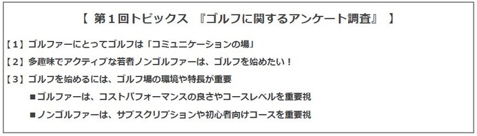 ノンゴルファー、サブスクリプションや初心者向けコースを重要視…ゴルフに関する調査