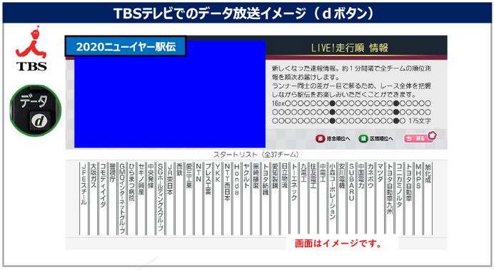 TBS「ニューイヤー駅伝」で選手の位置情報をテレビ配信