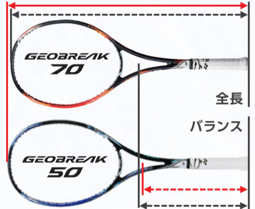 ヨネックス、中級者向けソフトテニスラケット「GEOBREAK 50V、50S、50 VERSUS」発売