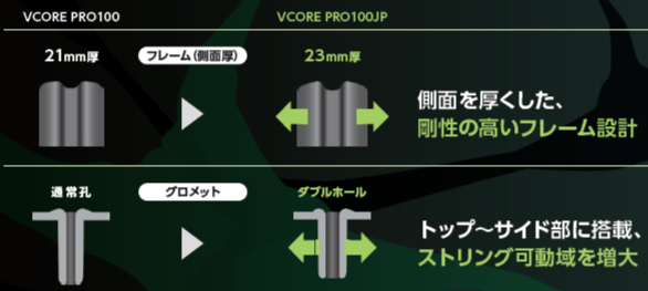 ヨネックス、日本人の体格に合わせた日本限定テニスラケット「VCORE PRO 100 JP」発売