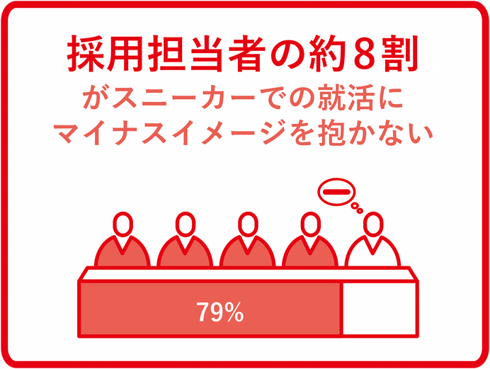 就活生の約8割が「就活靴での靴ずれや痛みを経験」…バンドエイドが靴ずれのない就活を応援する「＃スニ活」展開