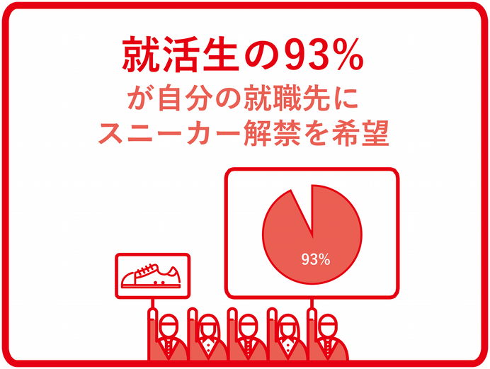 就活生の約8割が「就活靴での靴ずれや痛みを経験」…バンドエイドが靴ずれのない就活を応援する「＃スニ活」展開