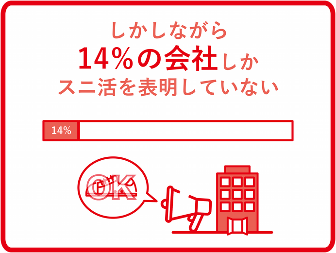 就活生の約8割が「就活靴での靴ずれや痛みを経験」…バンドエイドが靴ずれのない就活を応援する「＃スニ活」展開