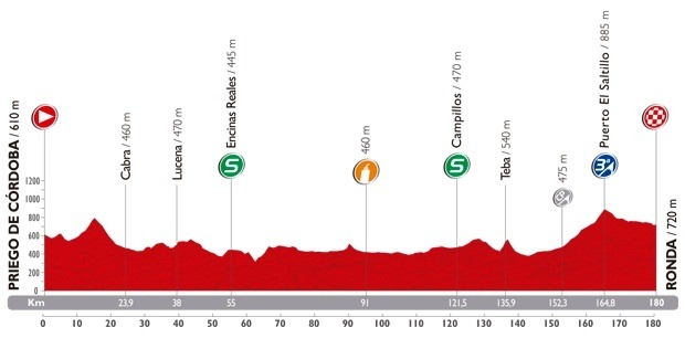 ブエルタ・ア・エスパーニャ14第5ステージのプロフィールマップ
