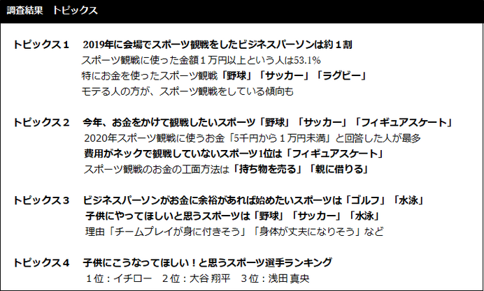 お金に余裕があれば始めたいスポーツは「ゴルフ」「水泳」が1位…スポーツとお金に関するアンケート