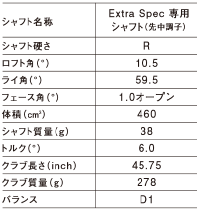 ヨネックス、小さなパワーで大きく飛ばせる「Royal EZONE Extra Specドライバー」発売