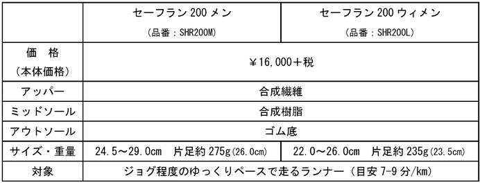 ヨネックス、ゆっくりペースのランナー向けランニングシューズ「セーフラン200」発売