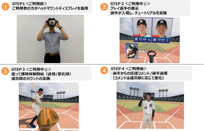 ロッテ選手のプレーを疑似体験できる Vr野球 が千葉県内ドコモショップとスタジアムに登場 2枚目の写真 画像 Cycle やわらかスポーツ情報サイト