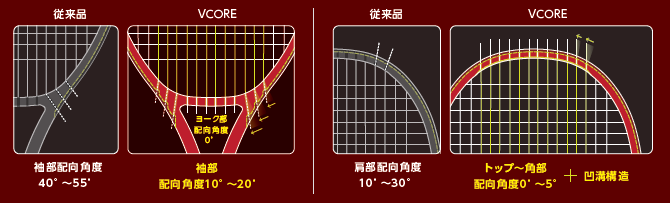 ヨネックス、西岡良仁が使用するテニスラケット「VCORE LIMITED」発売