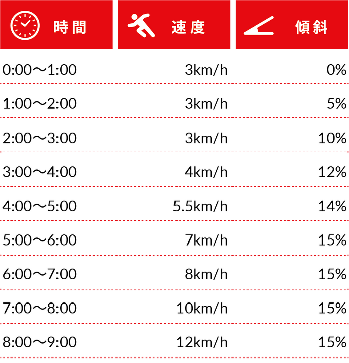 マスク着用時のランニングはゆったりとしたペースで…マスクランの危険性を実験