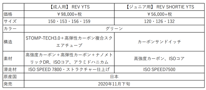 戸塚優斗スペシャルモデルスノーボード「REV YTS」数量限定発売…ヨネックス