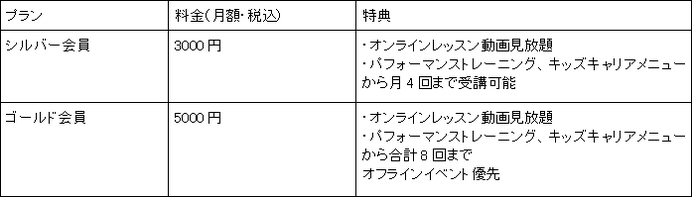 スポーツを通じた小学生のキャリア育成プログラム「ANA Blue Monsters」開始