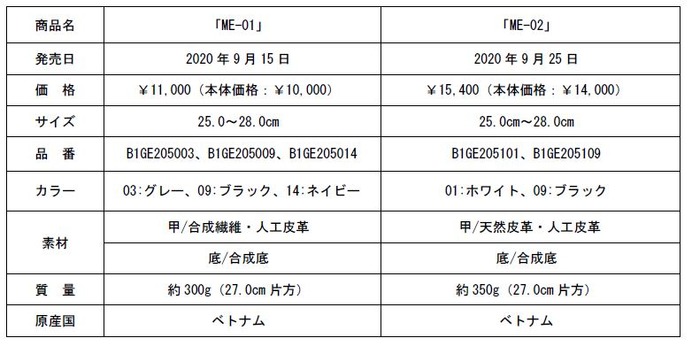 ミズノ、より楽に歩けるウォーキングシューズ「ME-01」発売