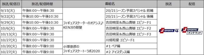 町田樹が企画、構成を手掛けるスポーツ情報番組がJ SPORTSでスタート