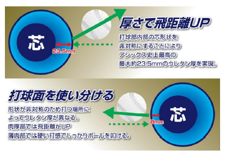 アシックスから2つの打感が味わえる一般軟式用複合バットが12月発売