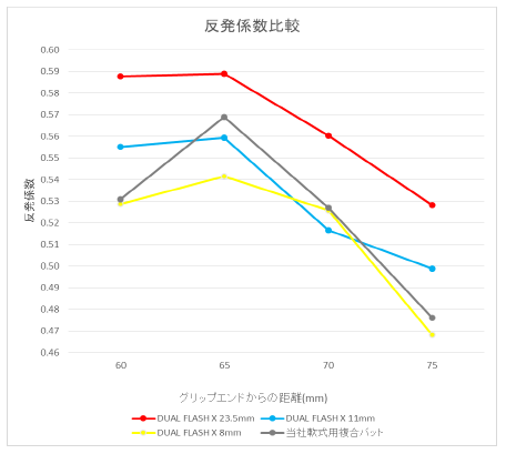 アシックスから2つの打感が味わえる一般軟式用複合バットが12月発売