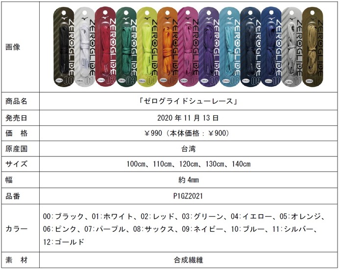 ほどけにくいスポーツ専用靴紐「ゼログライドシューレース」発売…ミズノ