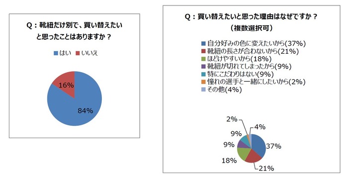 ほどけにくいスポーツ専用靴紐「ゼログライドシューレース」発売…ミズノ