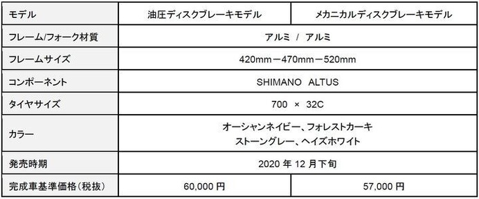 サイクルスポーツから通勤通学まで対応するクロスバイク「ANCHOR RL1」発売…ブリヂストン