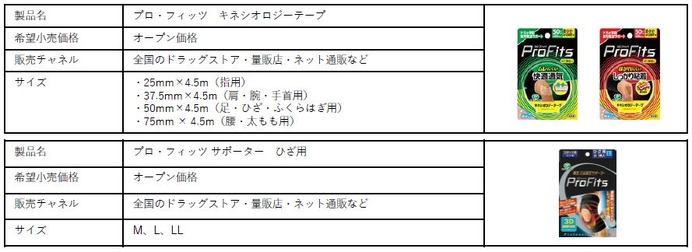 青学・原監督のマラソンメソッドを学べるオンライン大会「ニッポンマラソン」開催