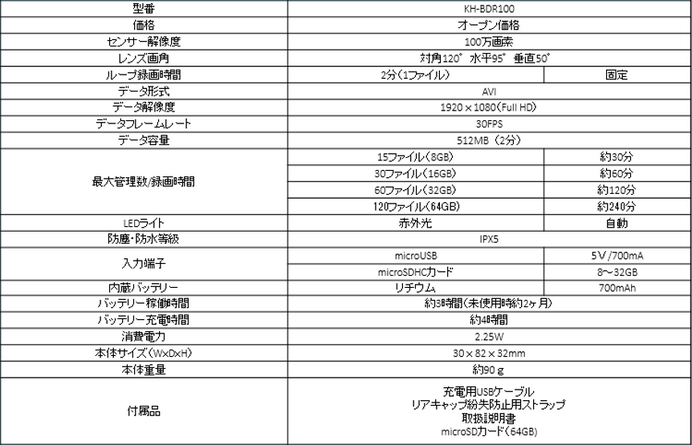 危ない瞬間をしっかり録画する自転車専用ドラレコ「KH-BDR100」発売