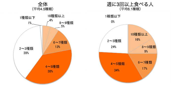 気温が下がると食べたい…この冬作ってみたい鍋は？「塩レモン鍋」にも注目