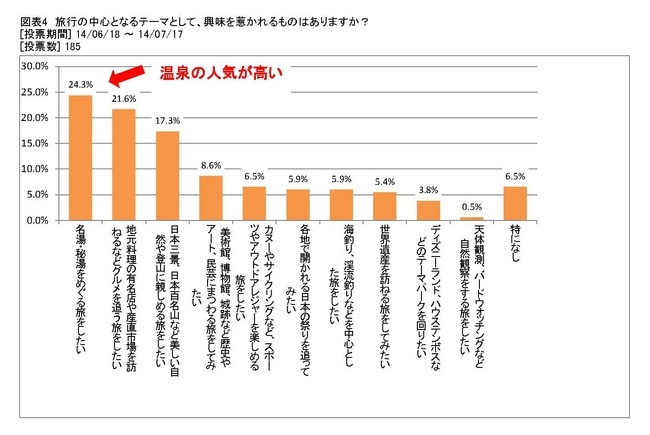 キャンピングカーユーザーは旅行計画にネットを活用