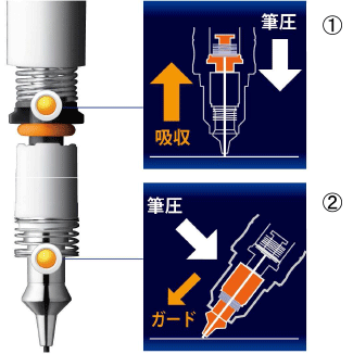 ゼブラ、芯が折れないシャーペン『デルガード』