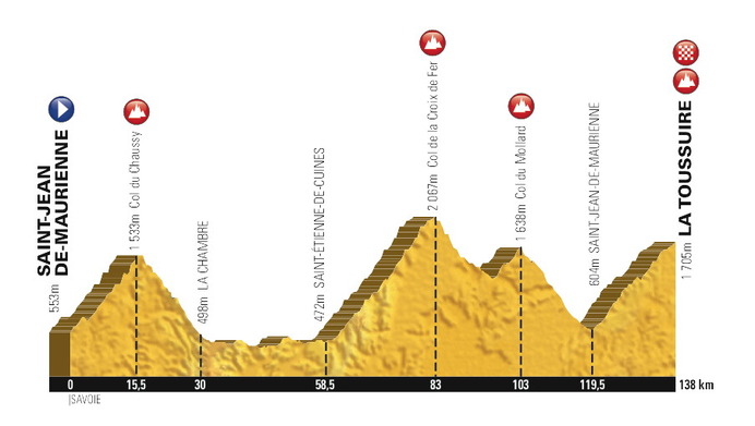 2015ツール・ド・フランスの第19ステージ
