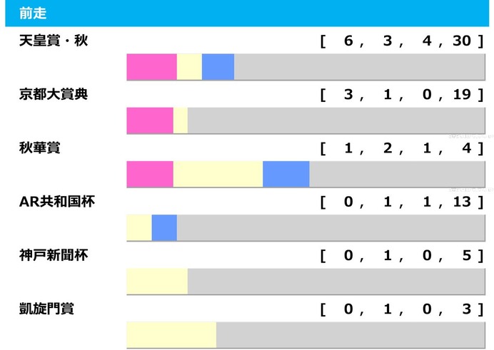 【ジャパンC／前走ローテ】マスカレードボールに“馬券内率100％”条件　海外組はカランダガンより日本馬に軍配