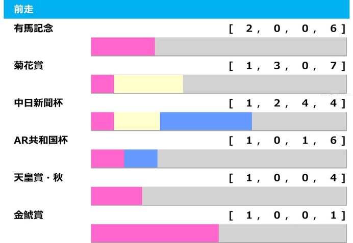 【AJCC／前走ローテ】ショウヘイとジョバンニは“勝率10％未満”の鬼門　中心は「重賞3着以内」条件ドンピシャの古豪