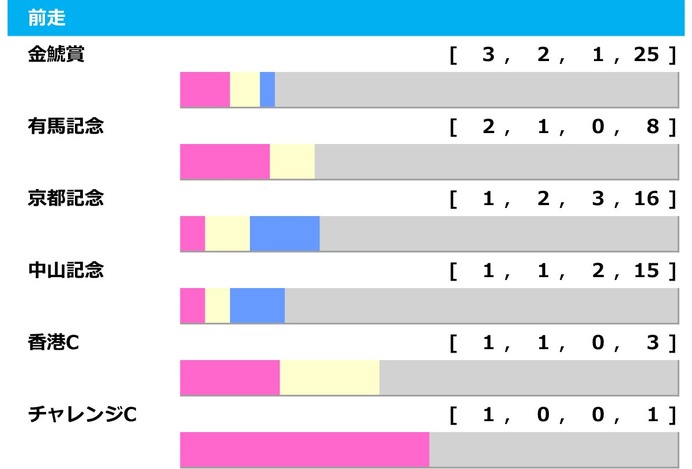 【大阪杯／前走ローテ】ダノンデサイルとメイショウタバルに“明暗”　一発ありは「激走馬続出」のGII組2頭