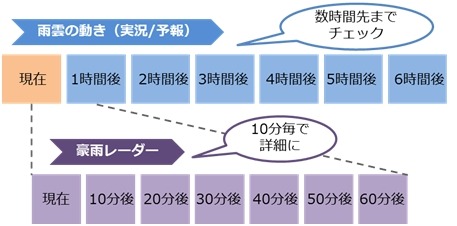 tenki.jp、『豪雨レーダー』のサービス開始…気象庁の高解像度降水ナウキャスト利用