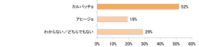 クリスマスに作るとしたら、どちらの方が作りたいですか？