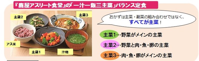 産学官連携による健康食堂「鹿屋アスリート食堂」のレシピ本が宝島社より発売。